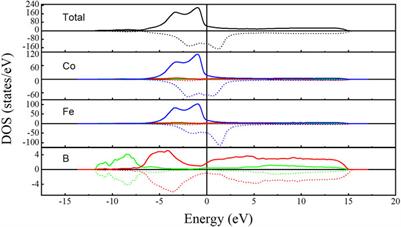 Designing Magnetic Semiconductors From a Ferromagnetic Metallic Glass
